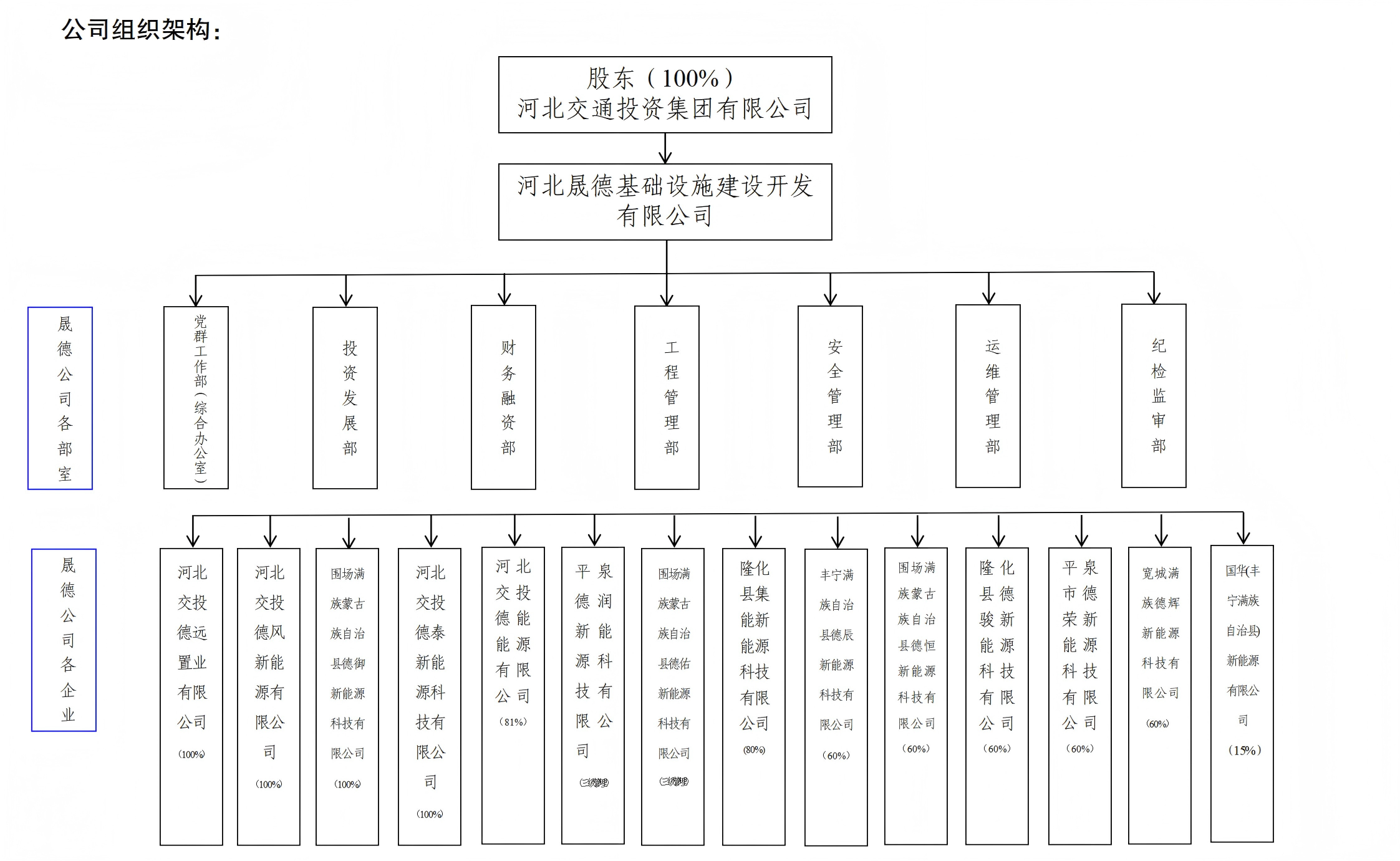 公司簡介架構(gòu)(1)_01(1).png